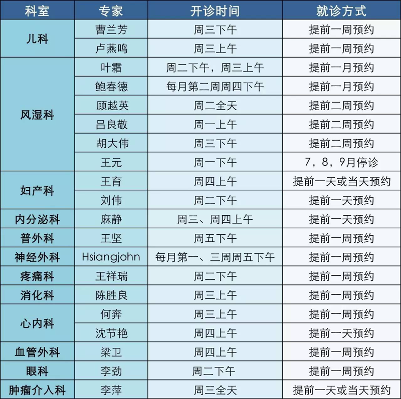 外科护理学第七版电子版：如何获取与应用